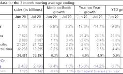 YTD-3-month-average-data-08092020