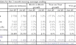 YTD-3-month-average-data-08092020