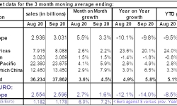 monthly-european-semi-sales-20201102