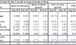 monthly-european-semi-sales-20201102