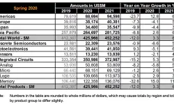 ww-semiconductor-market-expected-growth-10062020