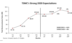 2H20-ic-growth-expectation-a