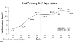 2H20-ic-growth-expectation-a