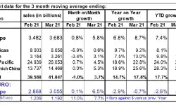 monthly-european-semiconductor-sales-mars