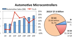 Automotive-MCs-2021-08