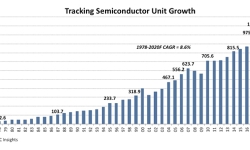 Semiconductor-Units-To-Rebound-2020