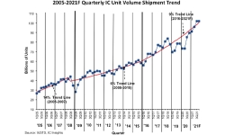 quarterly-ic-unit-volume-shipment-trend