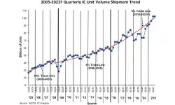 quarterly-ic-unit-volume-shipment-trend