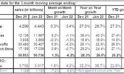 january-semi-sales