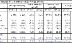 january-semi-sales