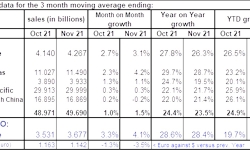 monthly-euro-semi-sales-011022