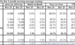 monthly-european-semi-sales