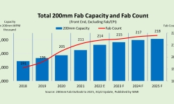total-200mm-fab-capacity-fab-count
