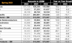 semiconductor-market-forecast