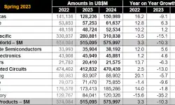 semiconductor-market-forecast