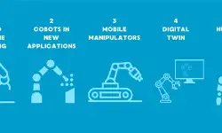 robot-trends-2024