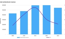 semiconductor-market-2023