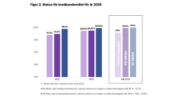 broadband-2025