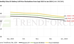 ev-battery-prices