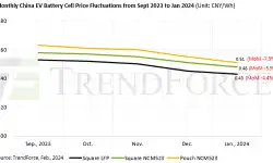 ev-battery-prices