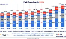 EMS-in-scandinavia-2024