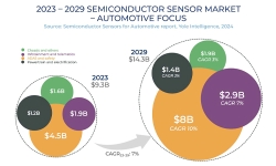 automotive-sensor-market