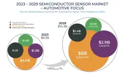 automotive-sensor-market