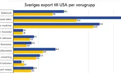 export-swe-us