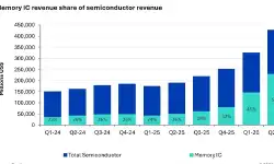 global-semiconductor-revenue-2q2026