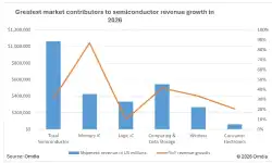 semiconductor-market-contributors-2026