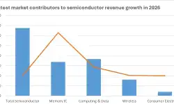 semiconductor-revenue-growth-2026