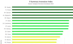 European-innovation-scoreboard-2022