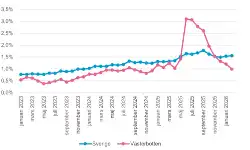 SverigesIngenjorerarbetsloshetvasterbottenmindre