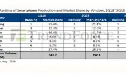 Smartphones-Market-2q18