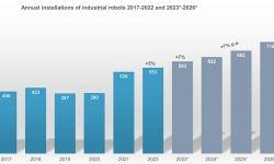 annual-installations-of-industrial-robots-2017-2023-and-forward