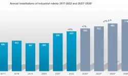 annual-installations-of-industrial-robots-2017-2023-and-forward