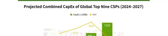 AI_CSPs_738x300