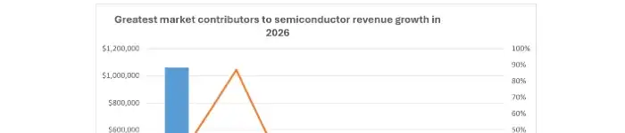 semiconductor-market-contributors-2026