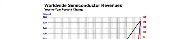 WW-semiconductor-revenues-august2026