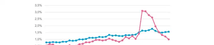 SverigesIngenjorerarbetsloshetvasterbottenmindre