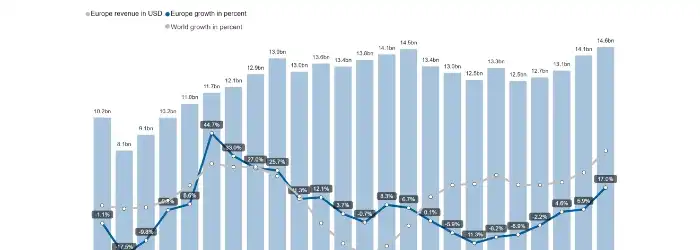 historic-billings-by-quarter