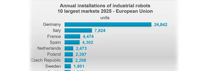 Annual-installations-of-industrial-robots-2026-10-biggest-europe