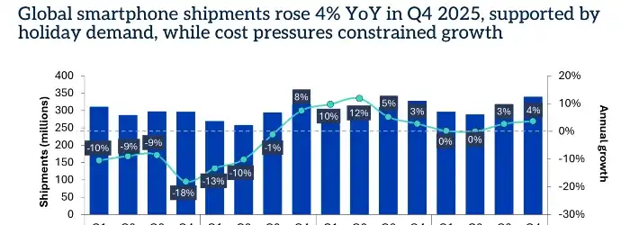 smartphone-shipments-2025