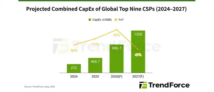 AI_CSPs_738x300