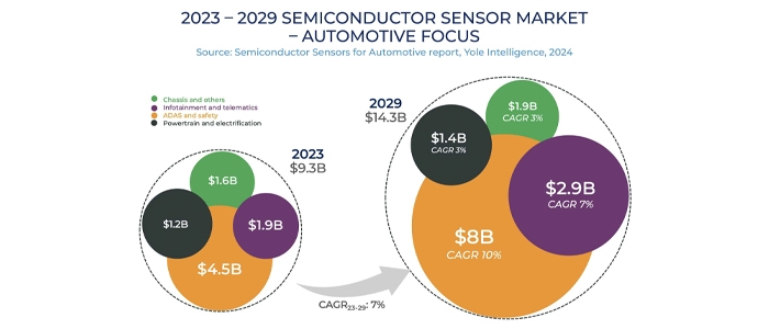 automotive-sensor-market