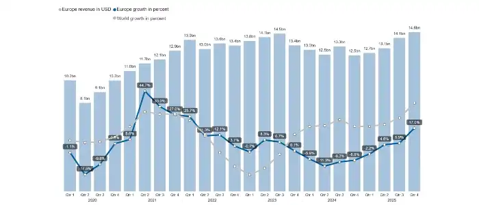 historic-billings-by-quarter